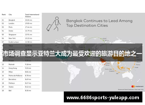 市场调查显示亚特兰大成为最受欢迎的旅游目的地之一